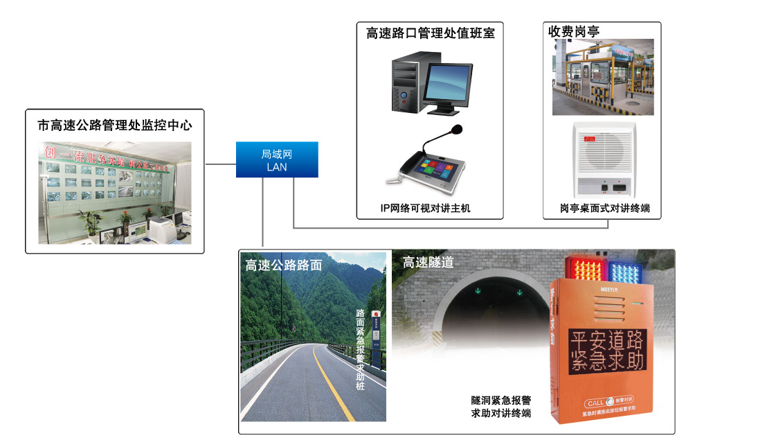 道路求助系统